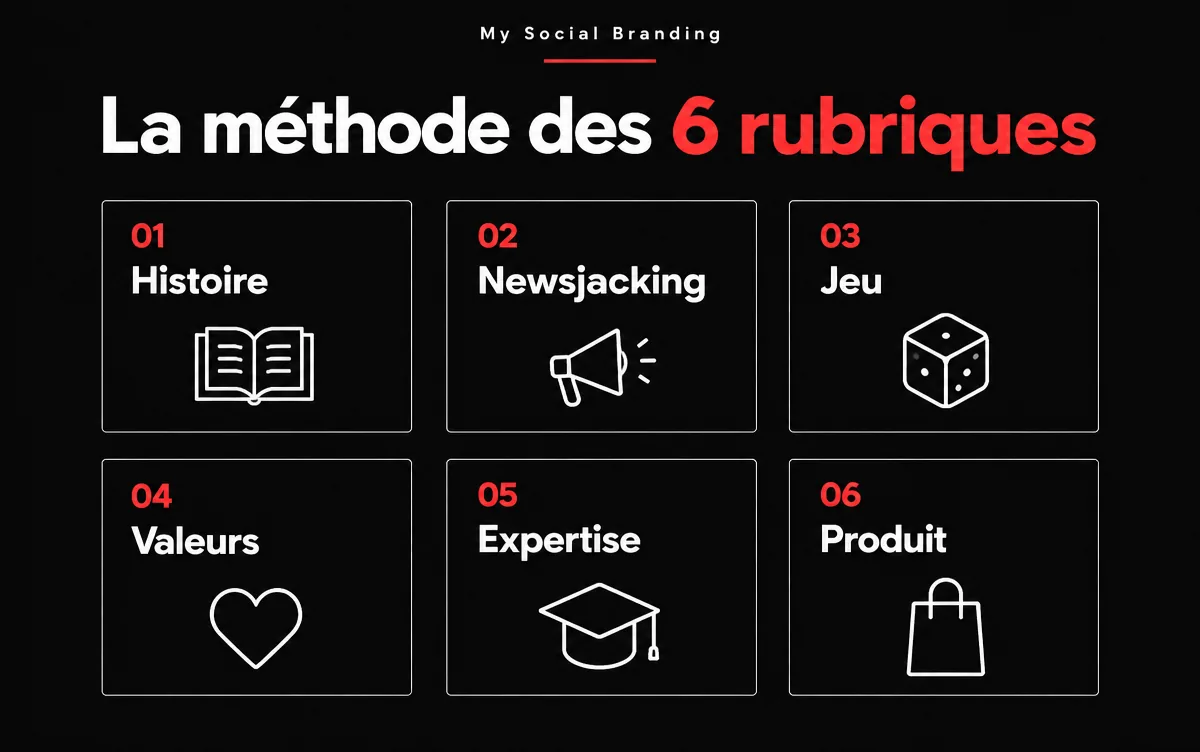 La méthode des 6 rubriques en community management